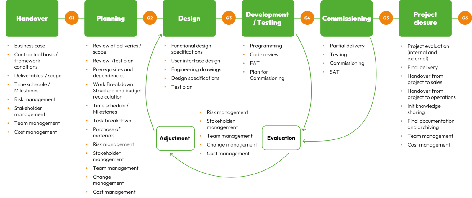 Init project model